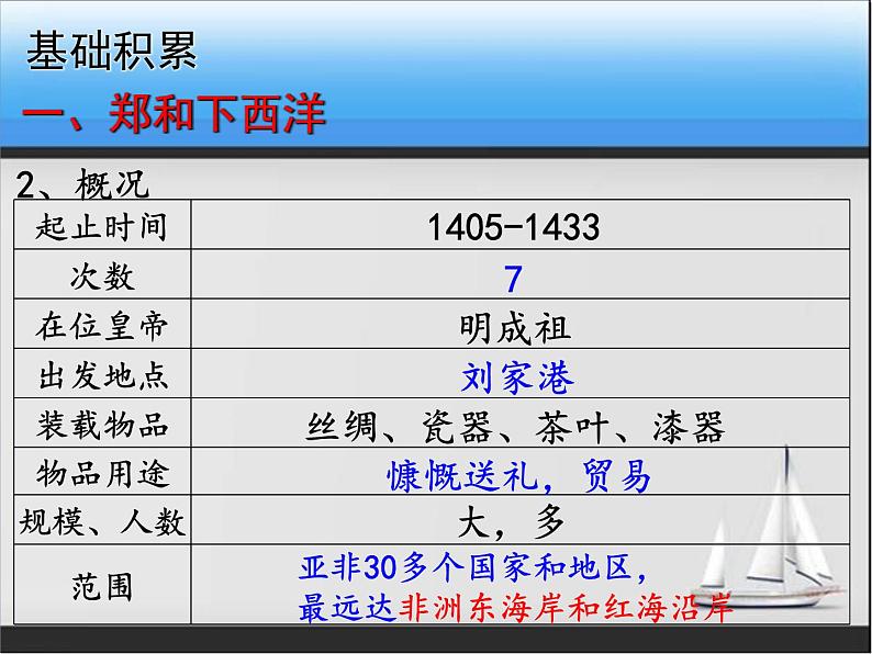 人教部编七下历史 15明朝的对外关系 课件第4页