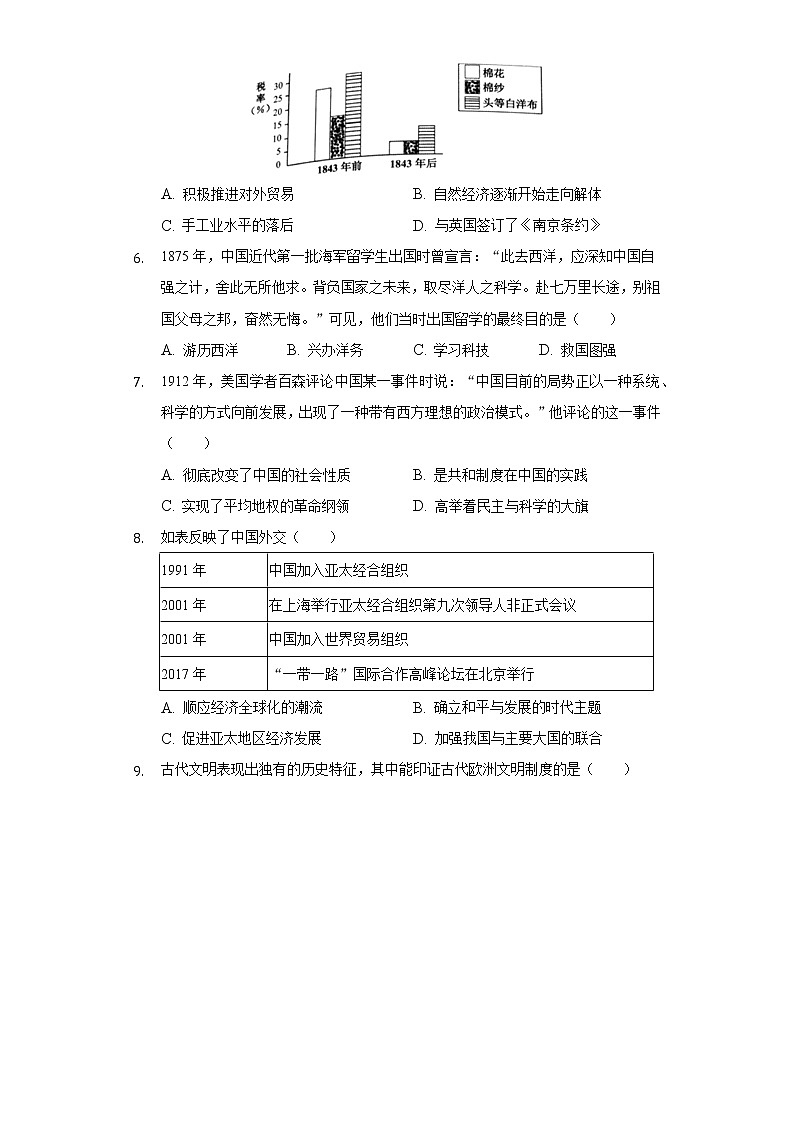 2021年江苏省徐州市丰县欢口中学中考历史模拟试卷(含解析)第2页