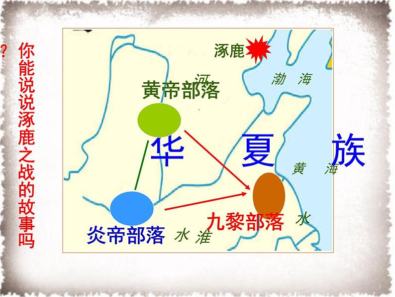 部编版七年级历史上册精品课件----第3课 远古的传说第8页