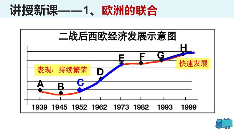 5.17二战后资本主义的新变化课件 河南省2021-2022学年部编版九年级历史下册第6页