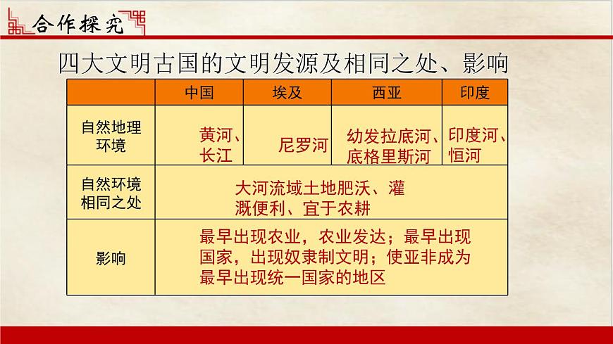 初中歷史 人教課標(biāo)版（部編） 九年級上冊 第3課 古代印度  課件第7頁