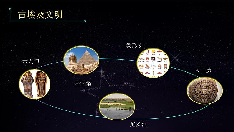 初中历史 人教课标版(部编) 九年级上册 第1课 古代埃及 世界历史九年级上册 第1课 古代埃及 课件07