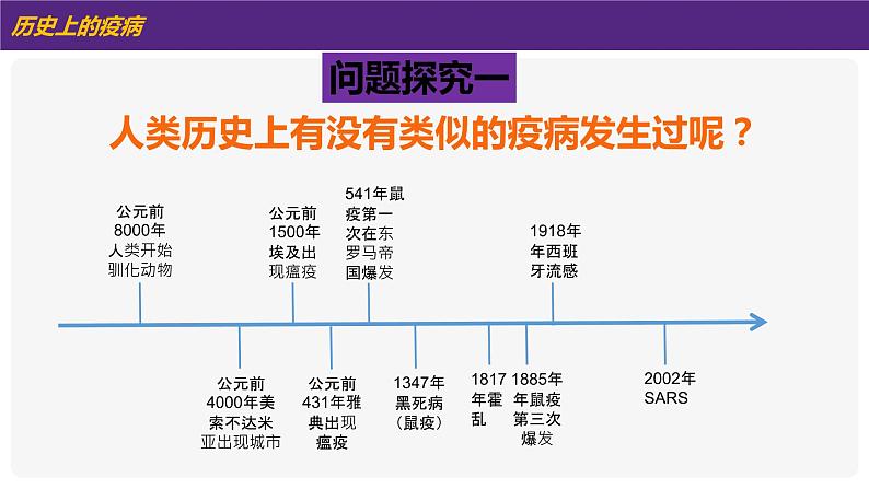 6.23 活动课:时事溯源 课件 2021-2022学年部编版九年级历史下册04