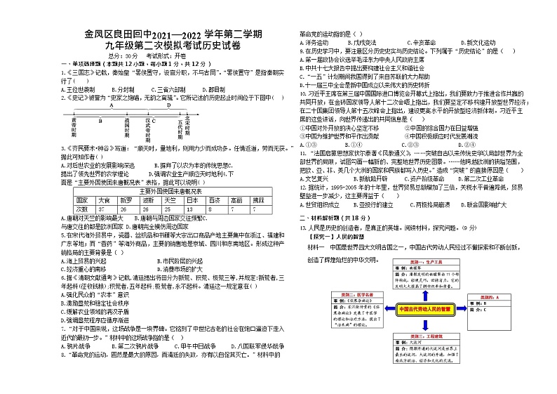 2022年宁夏银川市金凤区良田回民中学九年级二模历史试题01