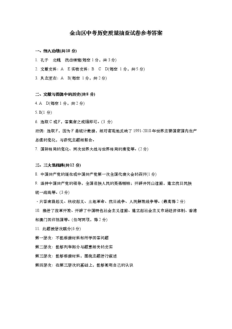 上海市金山区2021届九年级二模质量监控历史试卷参考答案01