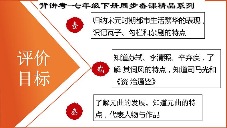 人教部编版七年级历史下册---第12课宋元时期的都市和文化(讲)同步课件03