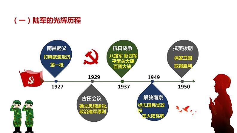 部编版八年级历史下册---第15课 钢铁长城 教学课件 教案 视频素材08