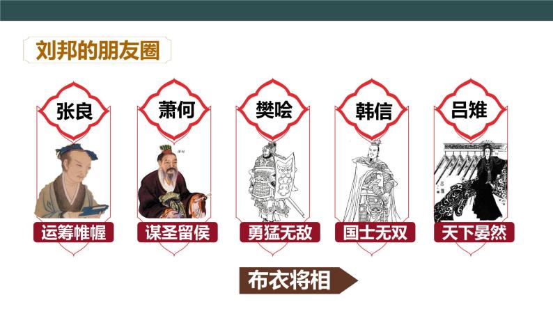 第11课 西汉建立和“文景之治”教学课件+教案+视频素材05