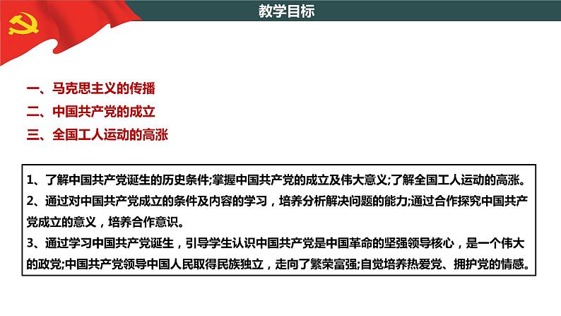第14课 中国共产党诞生 教学课件+教案+视频素材03