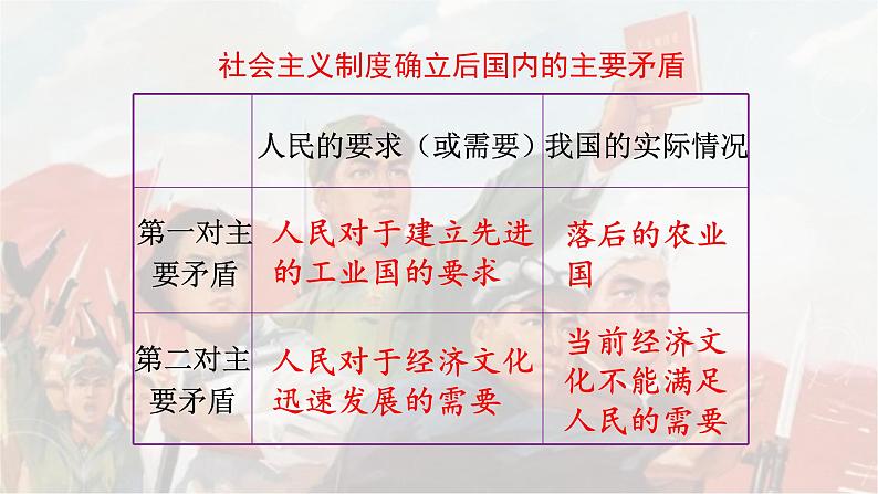 第6课 艰辛探索与建设成就课件PPT第6页