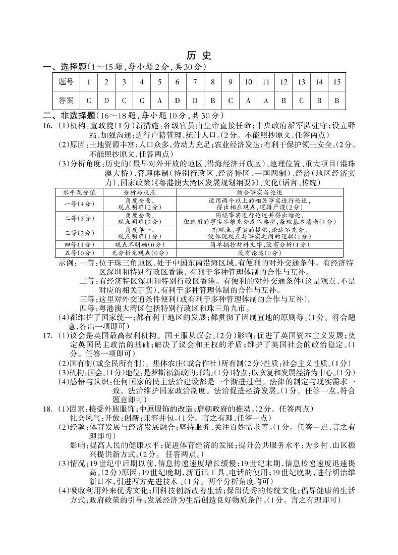 2022年广西桂林市中考适应性训练历史试题(有答案)01