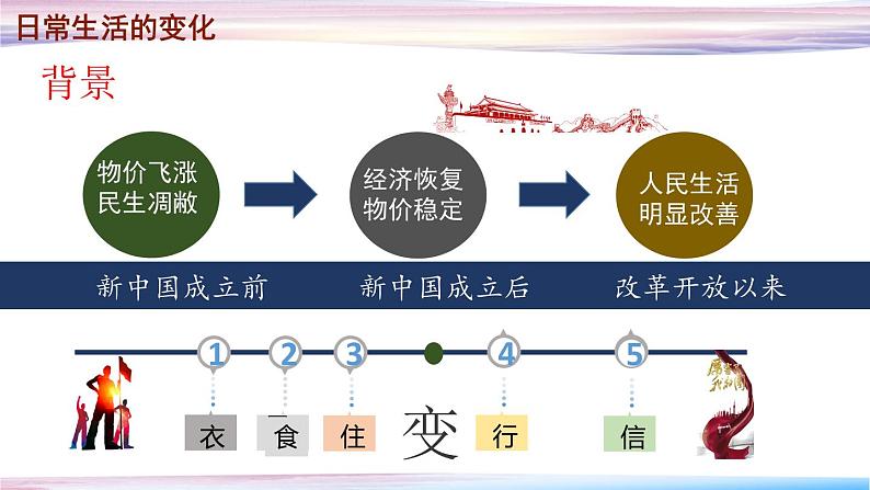 部编版八年级下册历史第19课社会的变迁课件第4页