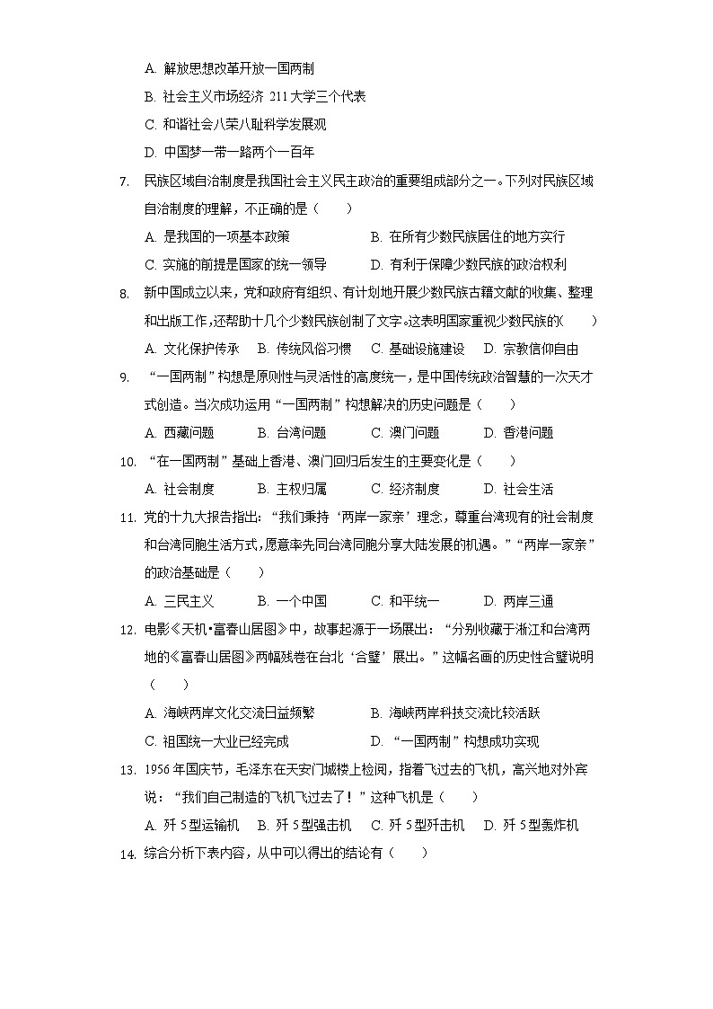 2020-2021学年河南省南阳市社旗县八年级(下)期末历史试卷-普通用卷第2页