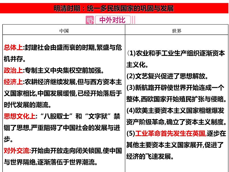 2022年部编委全国通用;七下第三单元明清时期:统一多民族国家的巩固与发展课件第3页