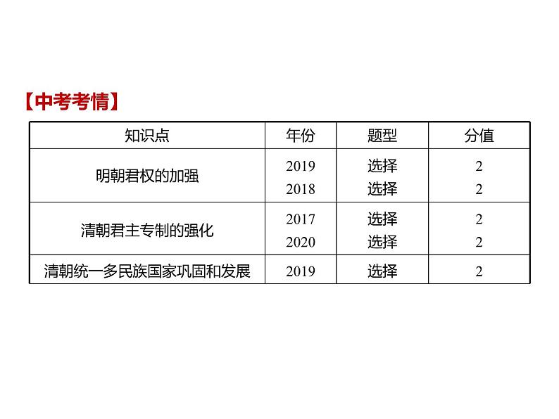 2022年部编委全国通用;七下第三单元明清时期:统一多民族国家的巩固与发展课件第4页