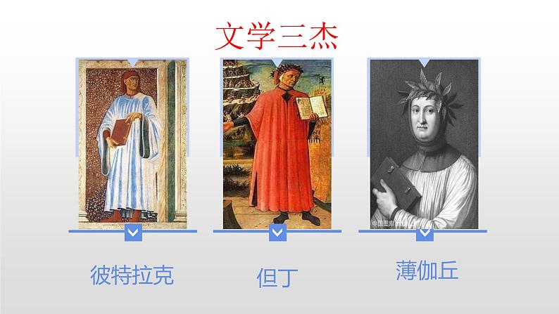 2022中考历史二轮复习:专题四 资本主义国家的形成和扩展 课件(124张PPT)第7页