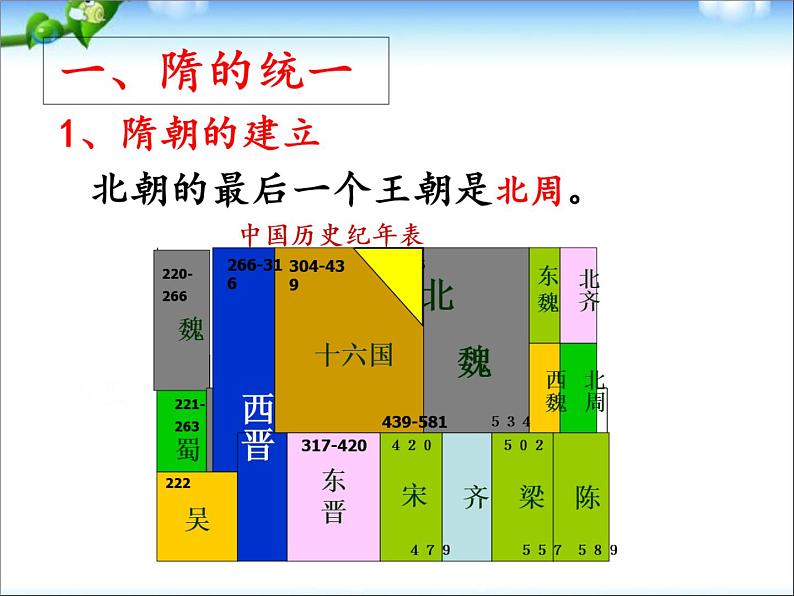 2022部编版七年级历史下册《隋朝的统一与灭亡》课件02