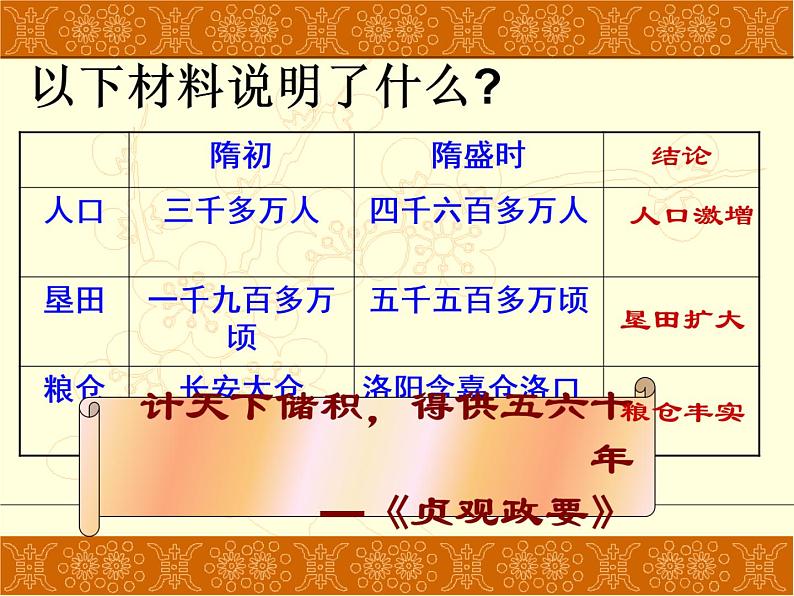 2022部编版七年级历史下册《隋朝的统一与灭亡》课件08