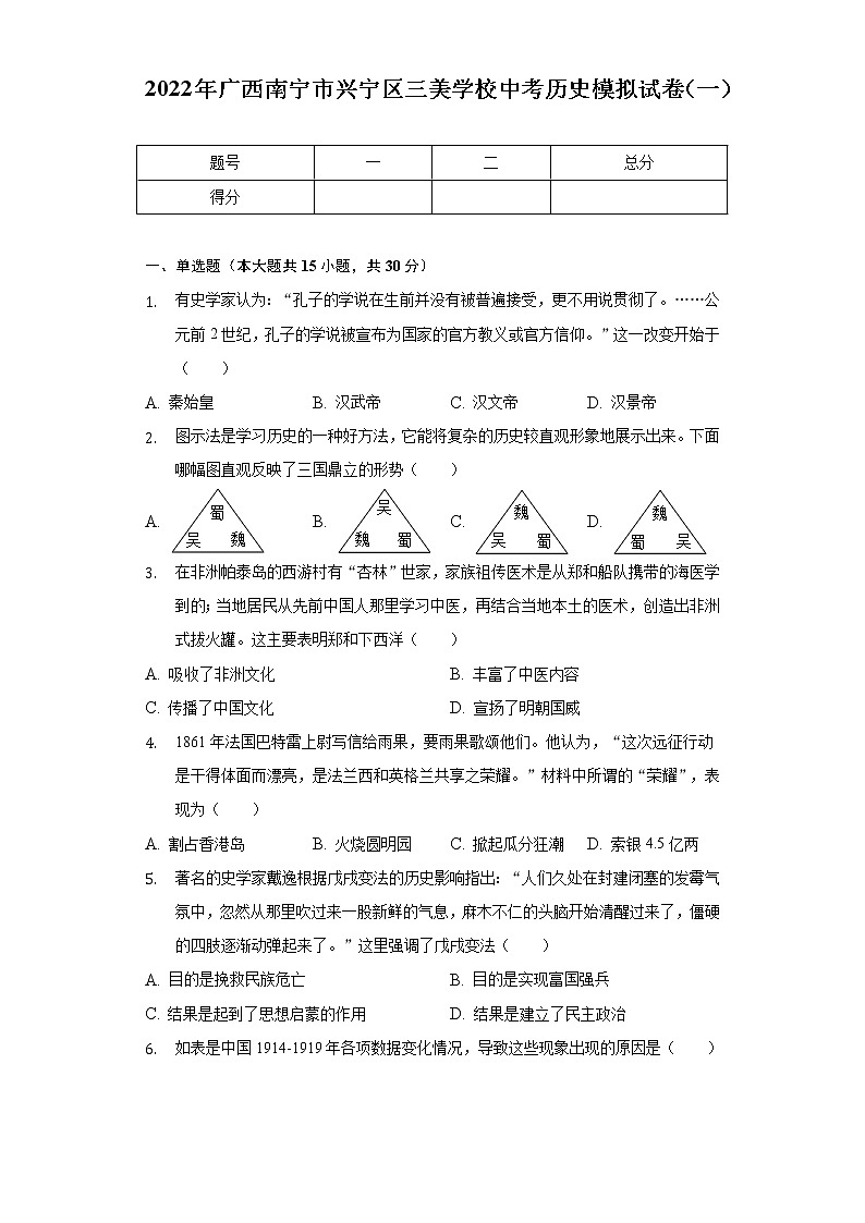 2022年广西南宁市兴宁区三美学校中考历史模拟试卷(一)(含解析)01
