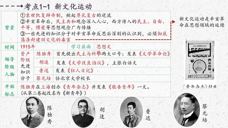 复习课件:八上第四单元 新民主主义革命的开始第5页