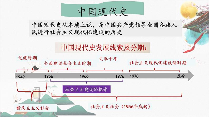 2022部编版历史八年级下册期末复习(全册)核心知识点02