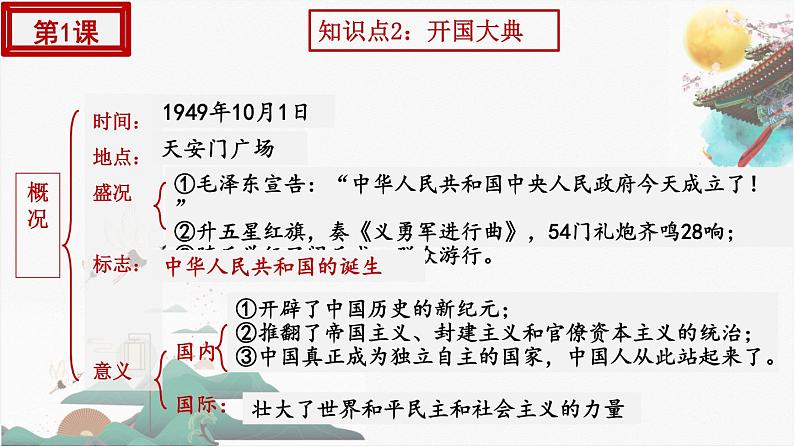 2022部编版历史八年级下册期末复习(全册)核心知识点08