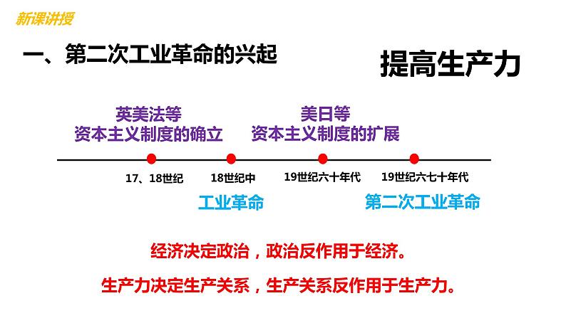 2.5第二次工业革命 课件第4页