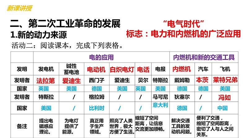 2.5第二次工业革命 课件第7页