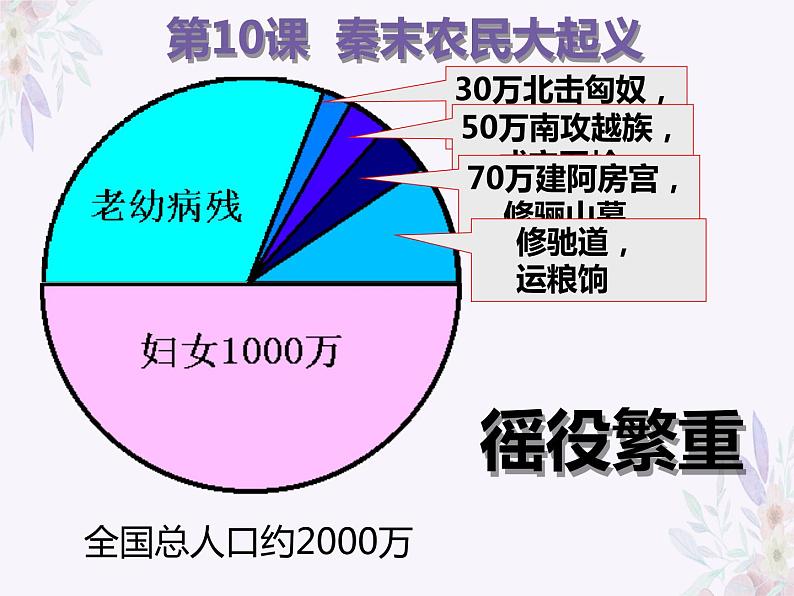 3.10 秦末农民大起义 课件 部编版五四制初中历史第一册04