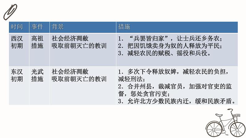 3.13 东汉的兴衰 课件 部编版五四制初中历史第一册第7页