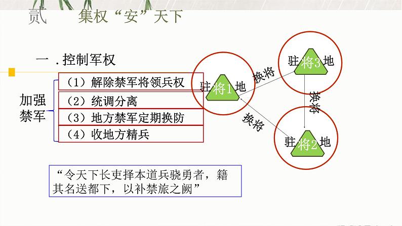 2.6 北宋的政治 课件 部编版五四制初中历史第二册07