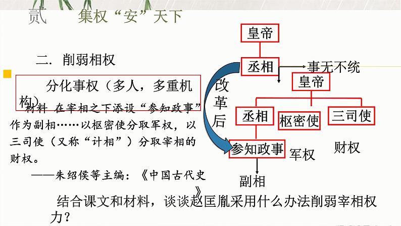 2.6 北宋的政治 课件 部编版五四制初中历史第二册08