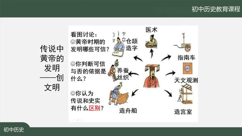 1.3《远古的传说》课件08