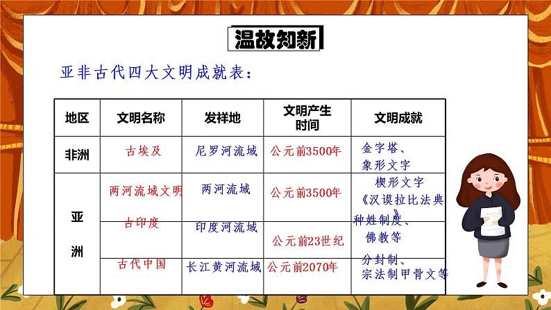 第四课《希腊城邦和亚历山大帝国》PPT课件+教学设计+同步练习02