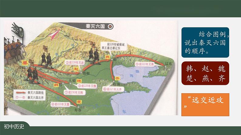 3.1《秦统一中国》课件第4页