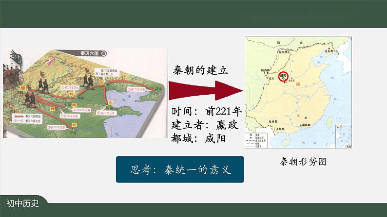 3.1《秦统一中国》课件第6页