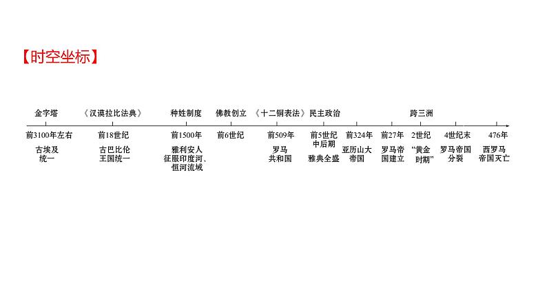 新疆 初中历史 中考复习 第十一单元 古代亚欧非文明 课件02
