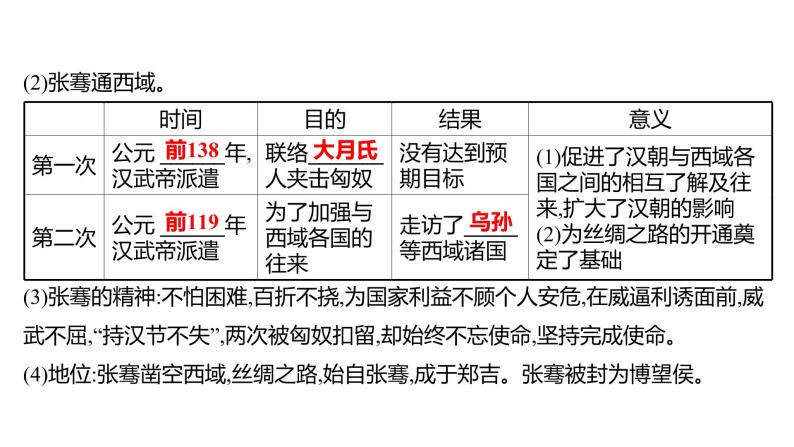 新疆 初中历史 中考复习 第二十单元  中国古代新疆地方史 课件04