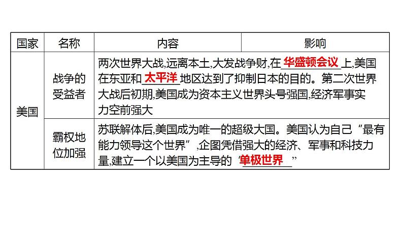 新疆 初中历史 中考复习 专题三资本主义制度的产生、巩固和发展 课件第8页