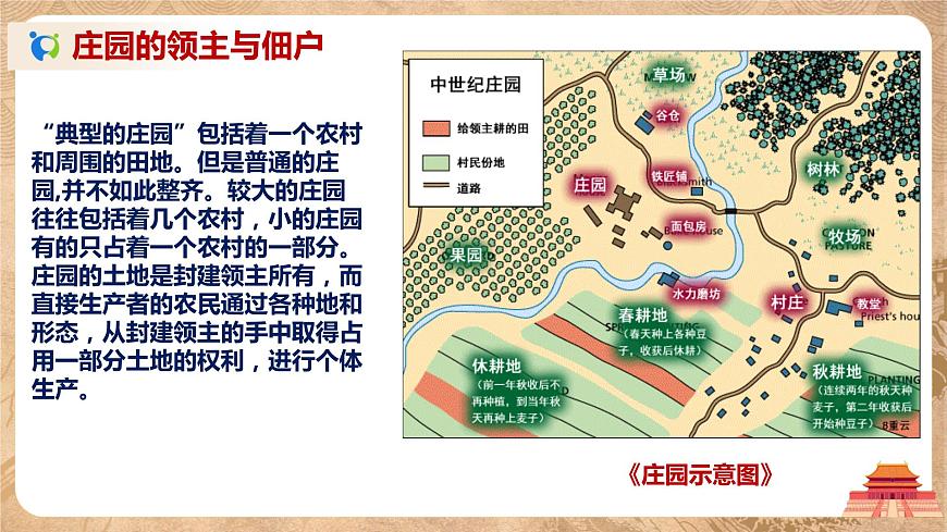 《西歐莊園》課件第6頁