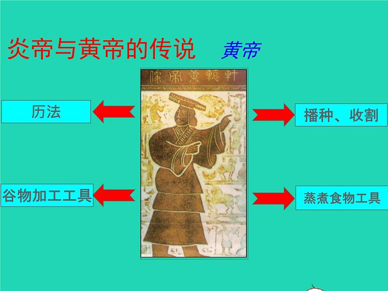 2022七年级历史上册第一单元史前时期:中国境内早期人类与文明的起源第3课远古的传说课件统编版03