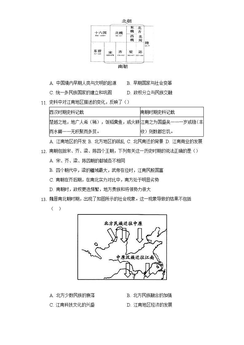 第 18课东晋南朝时期江南地区的开发  初中历史人教部编版七年级上册同步练习(含答案解析)第3页