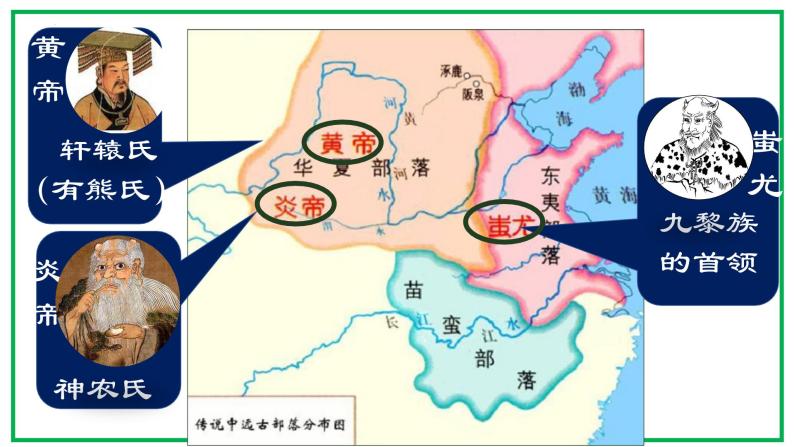 人教版历史七年级上册课件第3课  远古的传说04