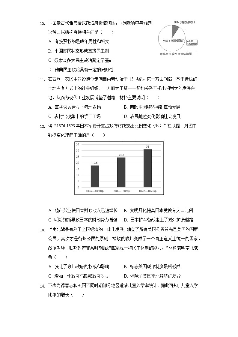 2022年安徽省合肥市瑶海区部分学校中考历史三模试卷-(含解析)第3页