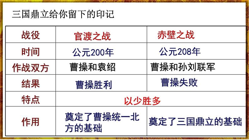 第17课-西晋的短暂统一和北方各族的内迁第3页
