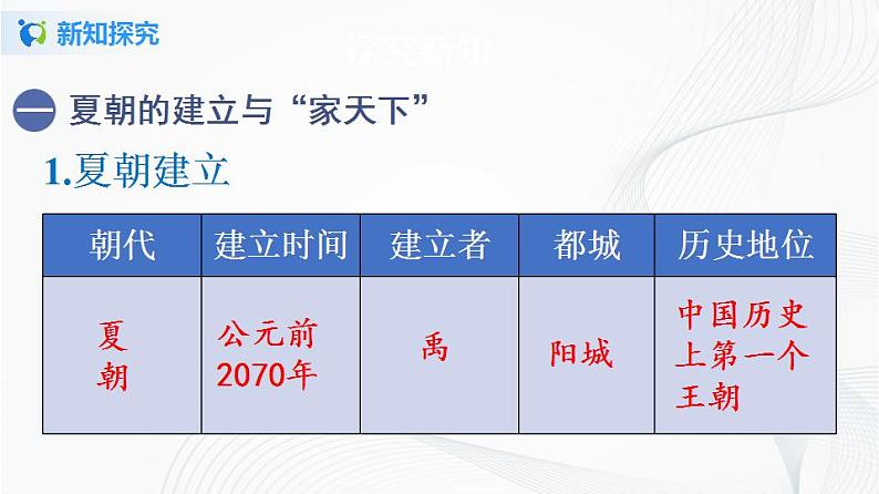 第4课 夏商周的更替第5页