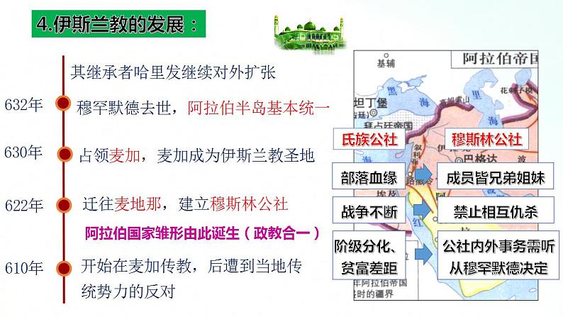 部编版历史九年级上册 第12课 阿拉伯帝国 课件08