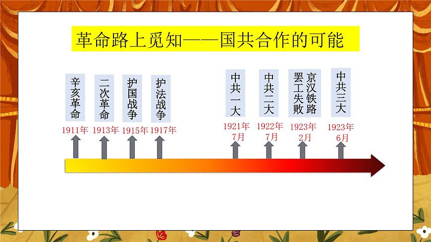 5.1《國共合作與北伐戰(zhàn)爭》課件第3頁