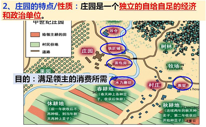 3.8西欧庄园课件 部编版九年级历史上册第4页