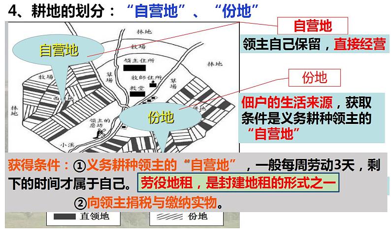 3.8西欧庄园课件 部编版九年级历史上册第6页